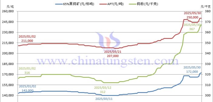 端午斷鎢：行穩(wěn)致遠(yuǎn)、落袋為安